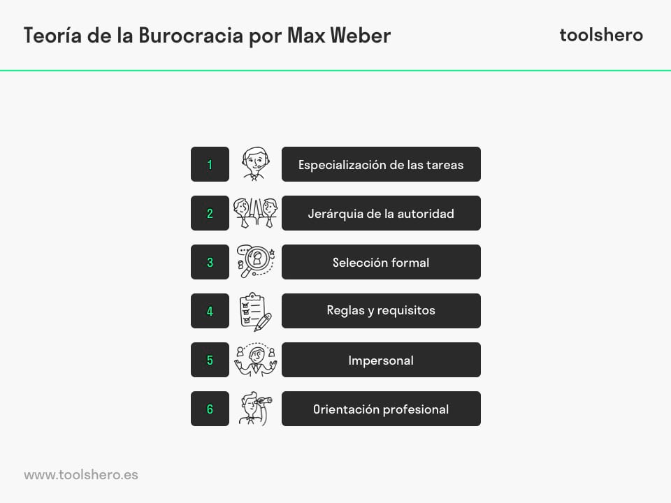 Teoria de la burocracia max weber - toolshero